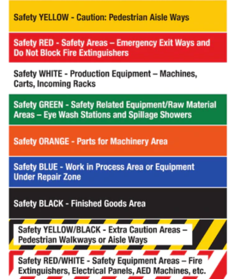 Inventory Management with color-coding